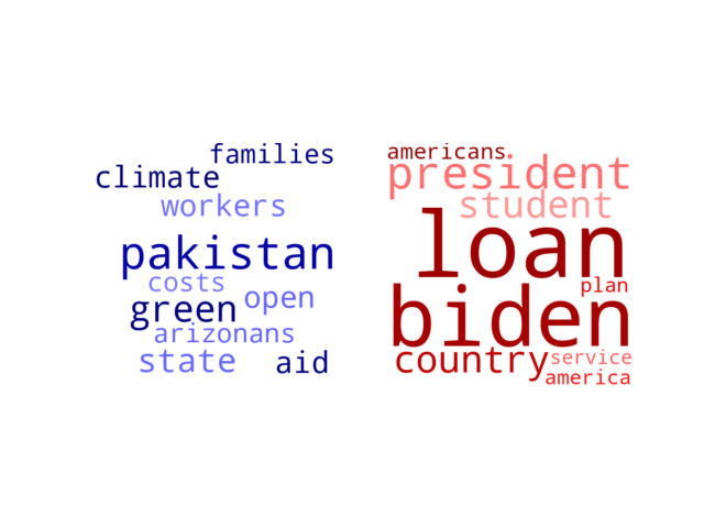 Wordcloud from Tuesday September 6, 2022.